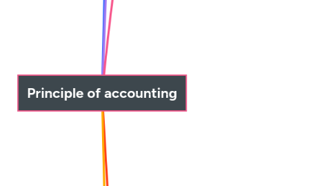Mind Map: Principle of accounting