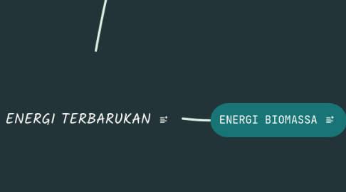 Mind Map: ENERGI TERBARUKAN