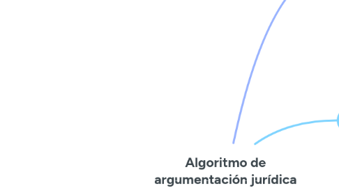 Mind Map: Algoritmo de argumentación jurídica