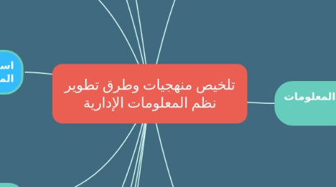 Mind Map: تلخيص منهجيات وطرق تطوير نظم المعلومات الإدارية