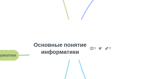 Mind Map: Основные понятие информатики