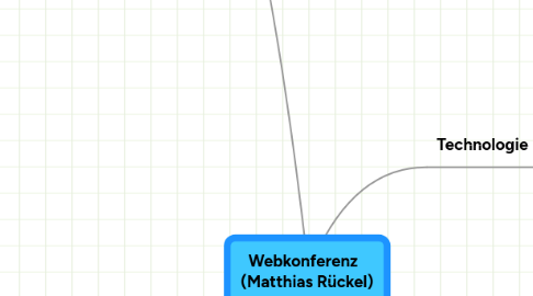 Mind Map: Webkonferenz (Matthias Rückel)