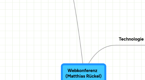 Mind Map: Webkonferenz   (Matthias Rückel)