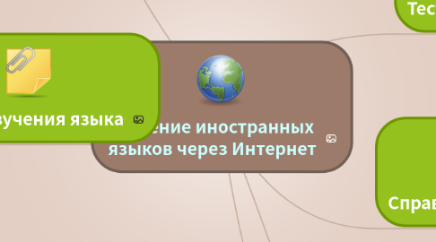 Mind Map: Изучение иностранных языков через Интернет
