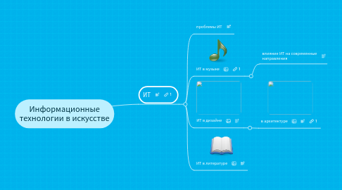 Mind Map: Информационные технологии в искусстве