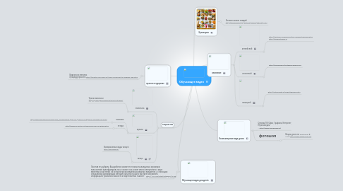 Mind Map: Обучающее видео