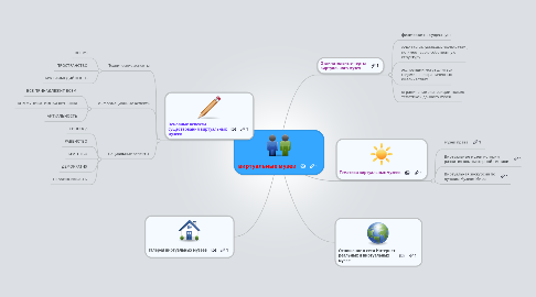 Mind Map: виртуальные музеи