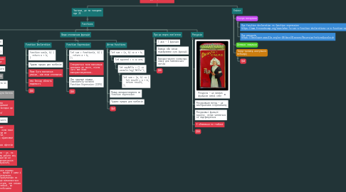 Mind Map: 6. Основи роботи з функціями