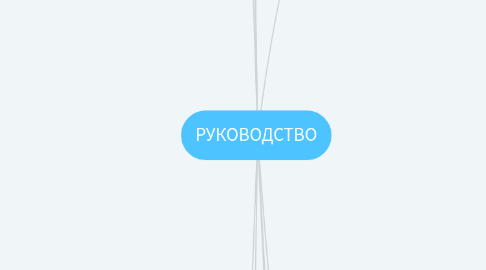 Mind Map: РУКОВОДСТВО