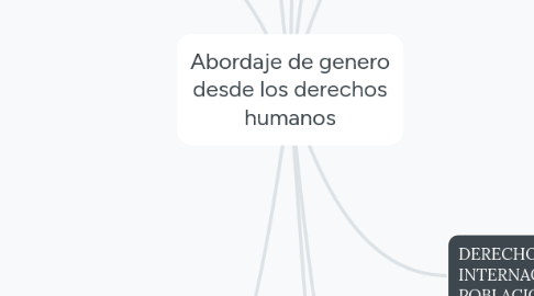 Mind Map: Abordaje de genero desde los derechos humanos
