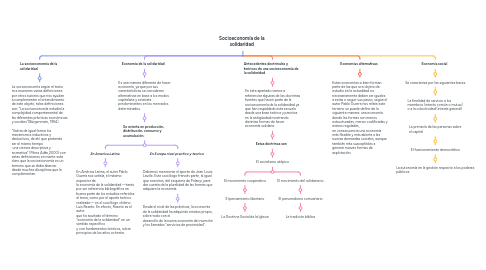 Mind Map: Socioeconomía de la solidaridad
