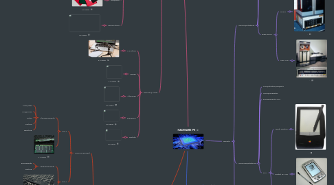 Mind Map: HADWARE P8