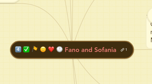 Mind Map: Fano and Sofania