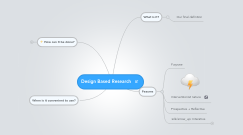 Mind Map: Design Based Research