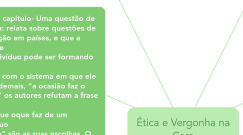 Mind Map: Ética e Vergonha na Cara