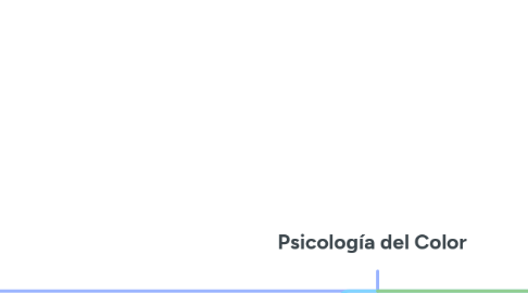 Mind Map: Psicología del Color