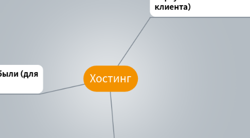 Mind Map: Хостинг