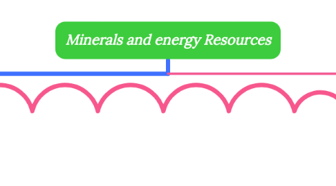 Mind Map: Minerals and energy Resources