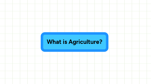 Mind Map: What is Agriculture?