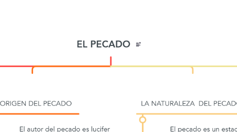 Mind Map: EL PECADO