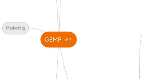 Mind Map: GEMP