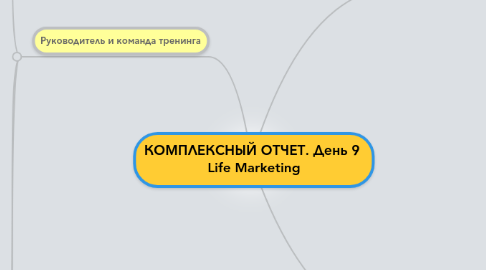 Mind Map: КОМПЛЕКСНЫЙ ОТЧЕТ. День 9 Life Marketing