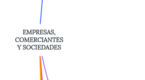 Mind Map: EMPRESAS, COMERCIANTES Y SOCIEDADES