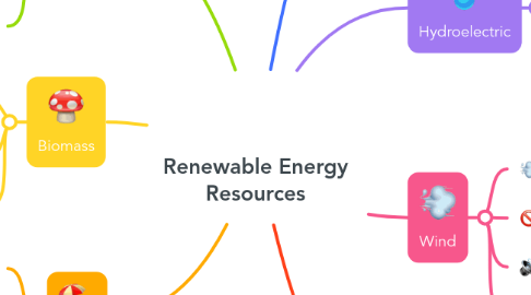 Mind Map: Renewable Energy Resources