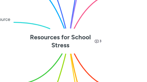 Mind Map: Resources for School Stress