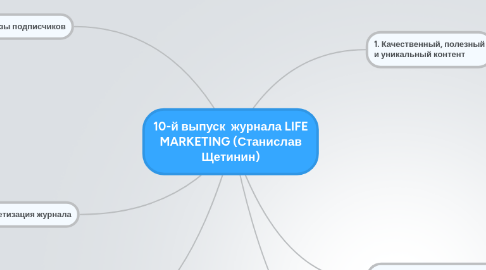 Mind Map: 10-й выпуск журнала LIFE MARKETING (Станислав Щетинин)