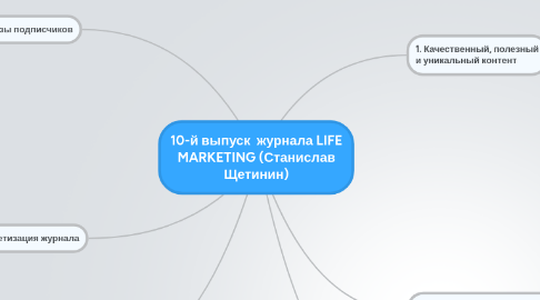 Mind Map: 10-й выпуск  журнала LIFE MARKETING (Станислав Щетинин)