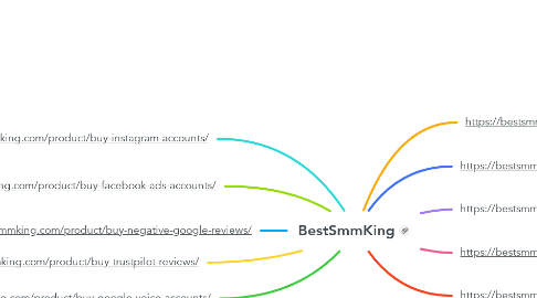 Mind Map: BestSmmKing