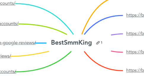 Mind Map: BestSmmKing