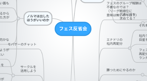 Mind Map: フェス反省会