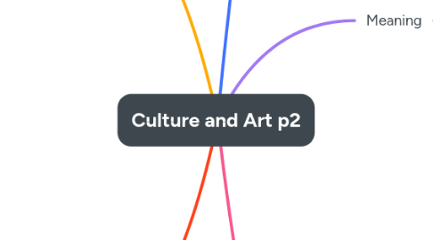 Mind Map: Culture and Art p2