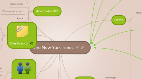 Mind Map: The New York Times