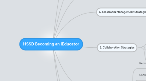 Mind Map: HSSD Becoming an iEducator