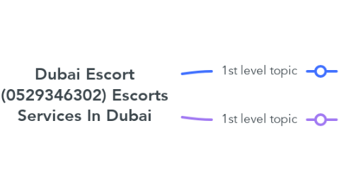 Mind Map: Dubai Escort (0529346302) Escorts Services In Dubai