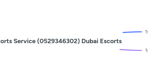 Mind Map: Dubai Escorts Service (0529346302) Dubai Escorts