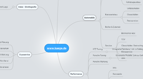 Mind Map: www.kaege.de