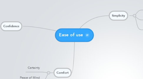 Mind Map: Ease of use
