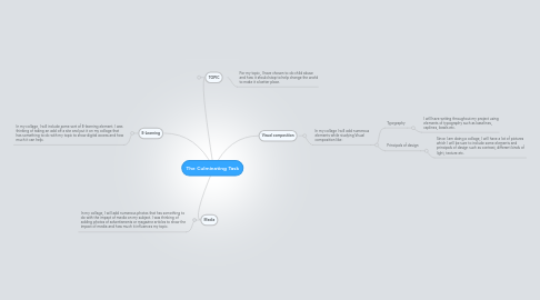 Mind Map: The Culminating Task