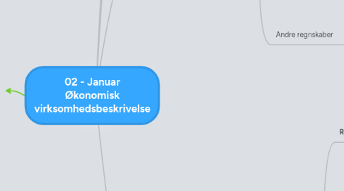 Mind Map: 02 - Januar Økonomisk virksomhedsbeskrivelse