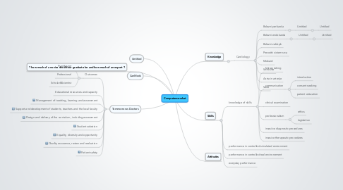Mind Map: Competence-what