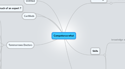 Mind Map: Competence-what