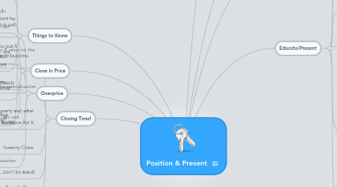 Mind Map: Position & Present