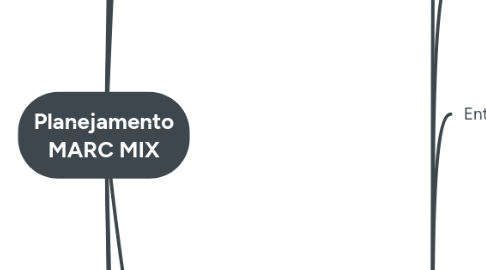 Mind Map: Planejamento MARC MIX