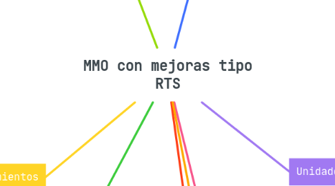 Mind Map: MMO con mejoras tipo RTS