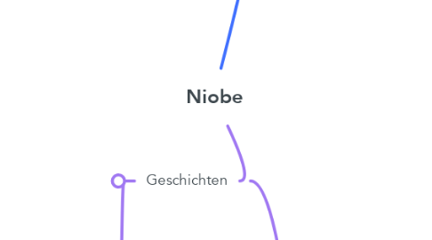 Mind Map: Niobe
