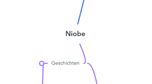 Mind Map: Niobe